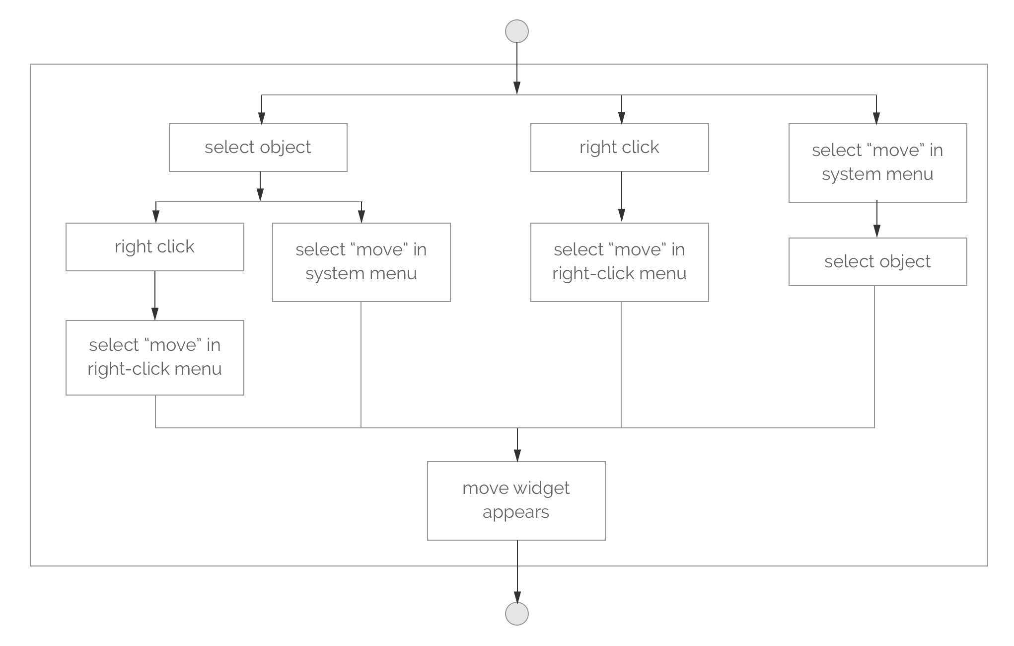 system architecture
