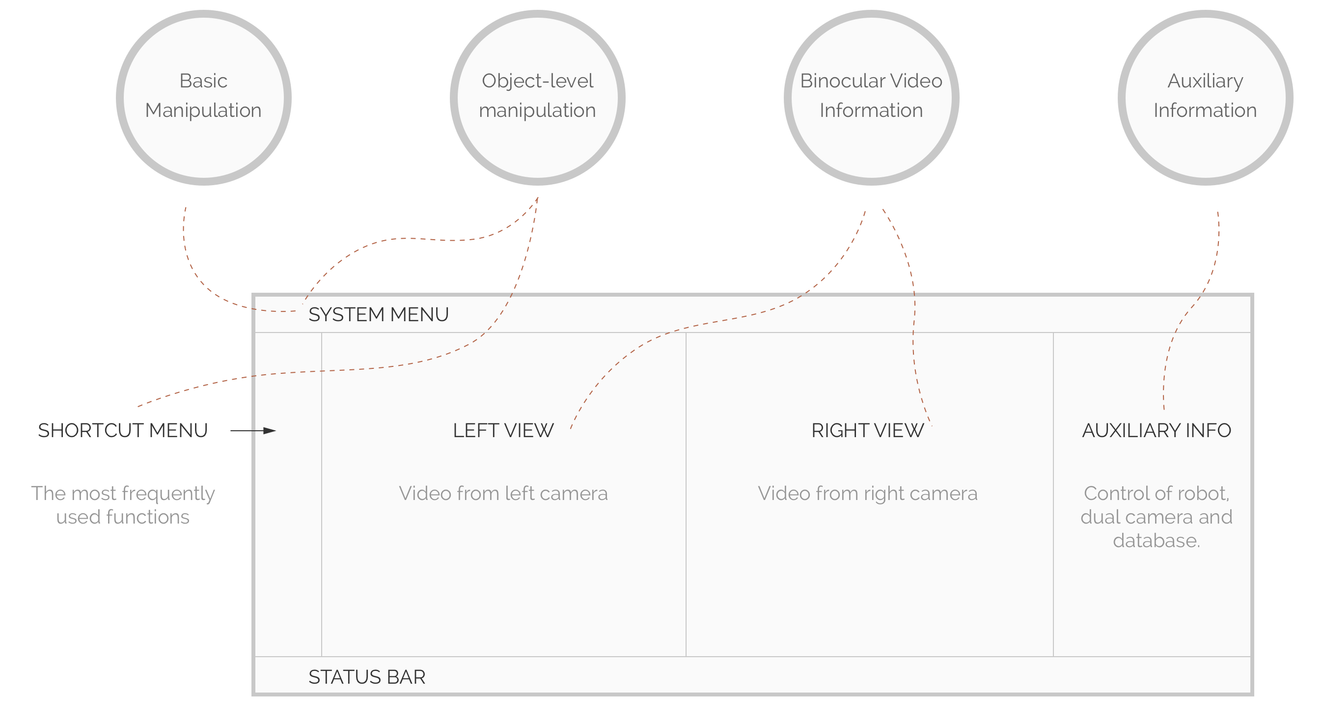 information architecture