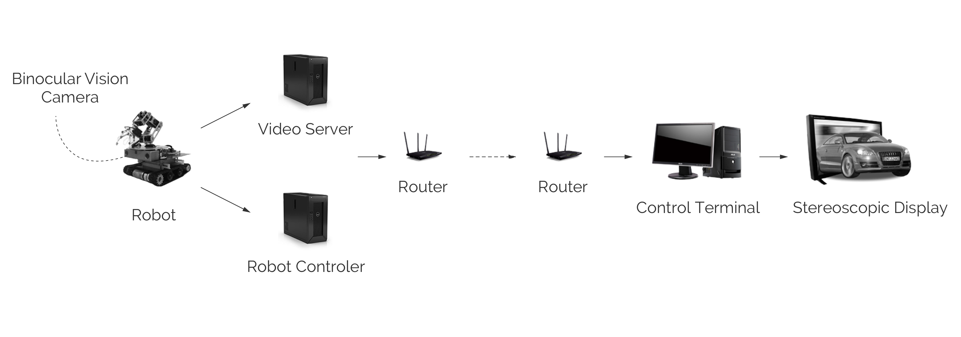 system architecture